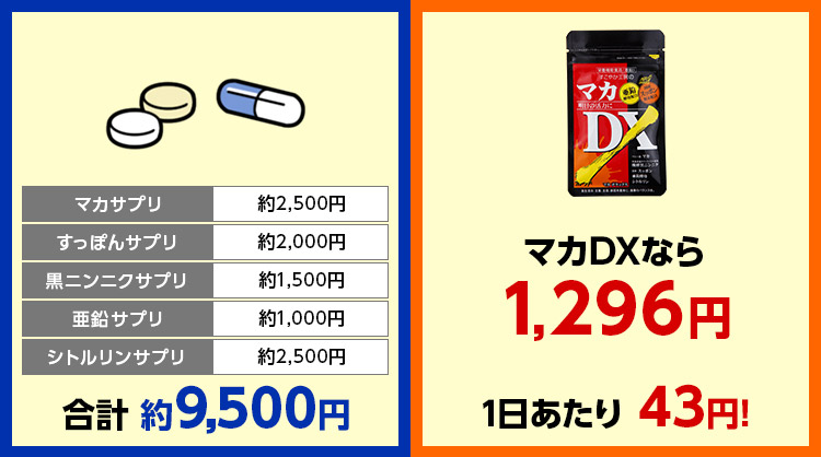 マカDXなら1,296円で1日当たり43円!